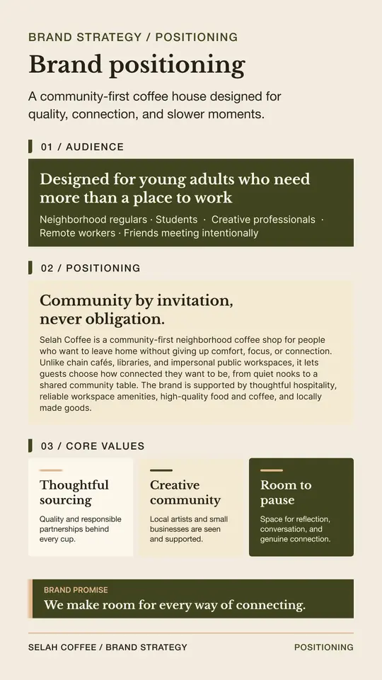 Selah Coffee brand positioning: a community-first neighborhood coffee shop where guests choose their level of focus and connection, supported by thoughtful sourcing, creative community, and room to pause.
